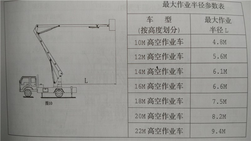 五十鈴18米高空作業(yè)車