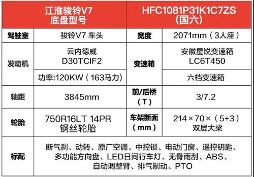 國(guó)六江淮駿鈴18米高空作業(yè)車現(xiàn)車直銷