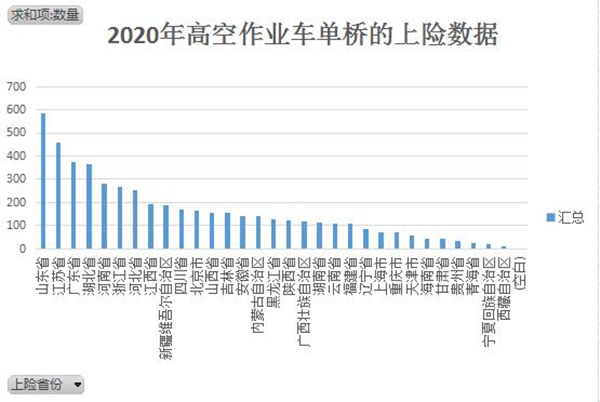 2021年高空作業(yè)車市場現(xiàn)狀分析及預測
