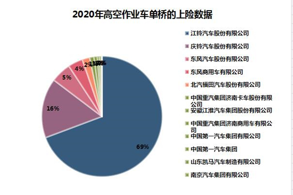 2021年高空作業(yè)車市場現(xiàn)狀分析及預(yù)測