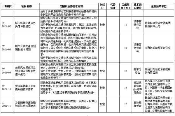 2021年交通運(yùn)輸標(biāo)準(zhǔn)化計(jì)劃修訂項(xiàng)目中跟專用車相關(guān)的有哪些