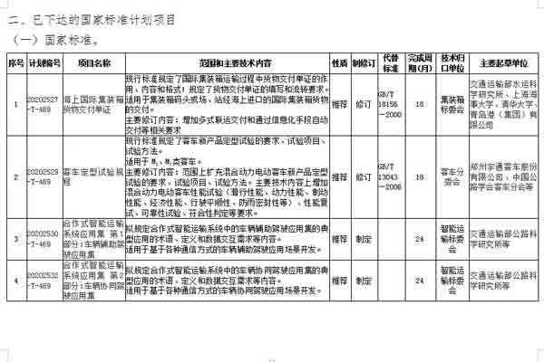 2021年交通運(yùn)輸標(biāo)準(zhǔn)化計(jì)劃修訂項(xiàng)目中跟專用車相關(guān)的有哪些