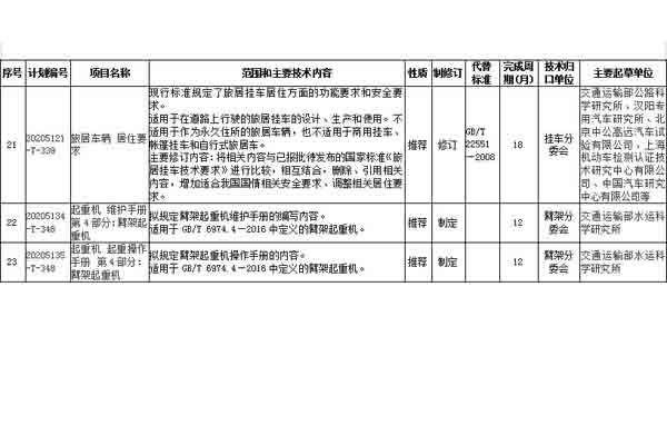 2021年交通運(yùn)輸標(biāo)準(zhǔn)化計(jì)劃修訂項(xiàng)目中跟專用車相關(guān)的有哪些