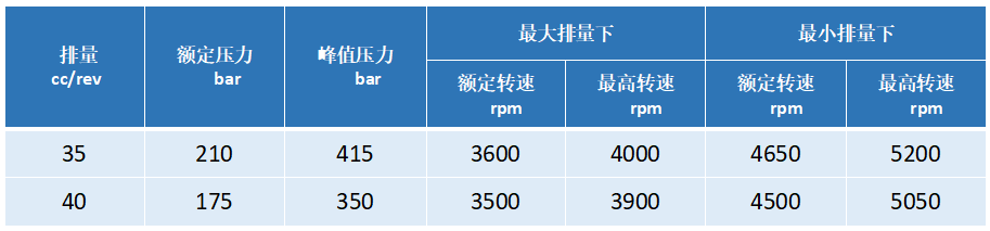 恒立液壓：高空作業(yè)車行走機(jī)構(gòu)的好幫手