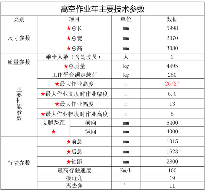 藍(lán)牌25-27米直臂伸縮式高空作業(yè)車