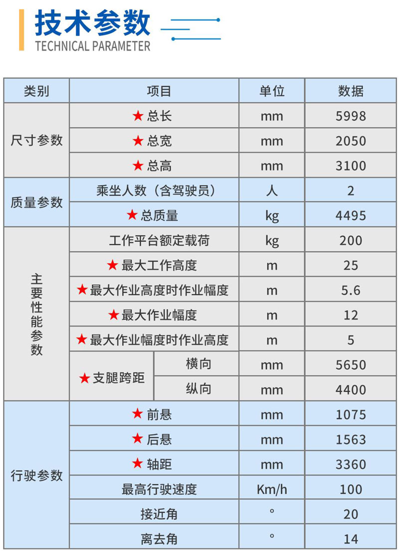 江鈴25米藍牌高空作業(yè)車