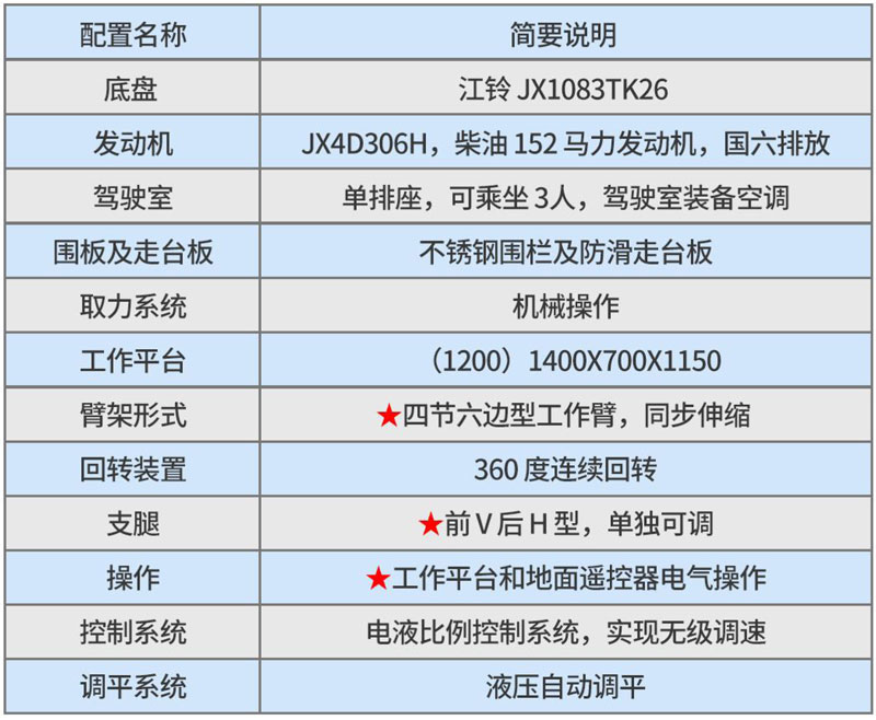江鈴26米黃牌高空作業(yè)車(chē)