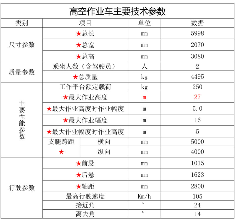 江鈴藍牌27米直臂伸縮式高空作業(yè)車
