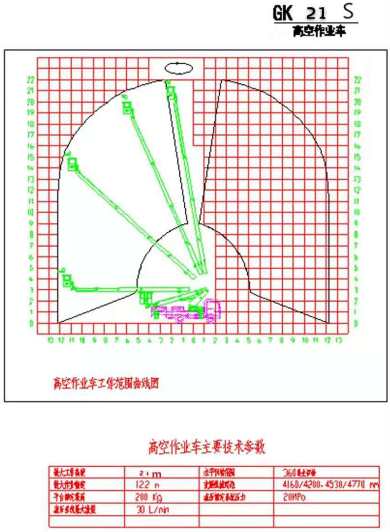 21米江鈴藍(lán)牌直臂式高空作業(yè)車