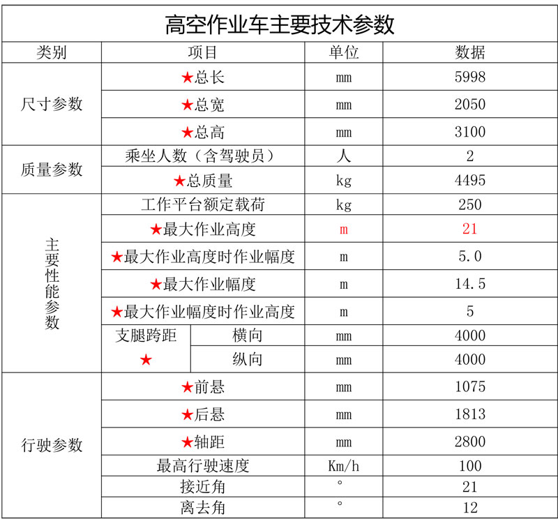 21米江鈴藍(lán)牌直臂式高空作業(yè)車