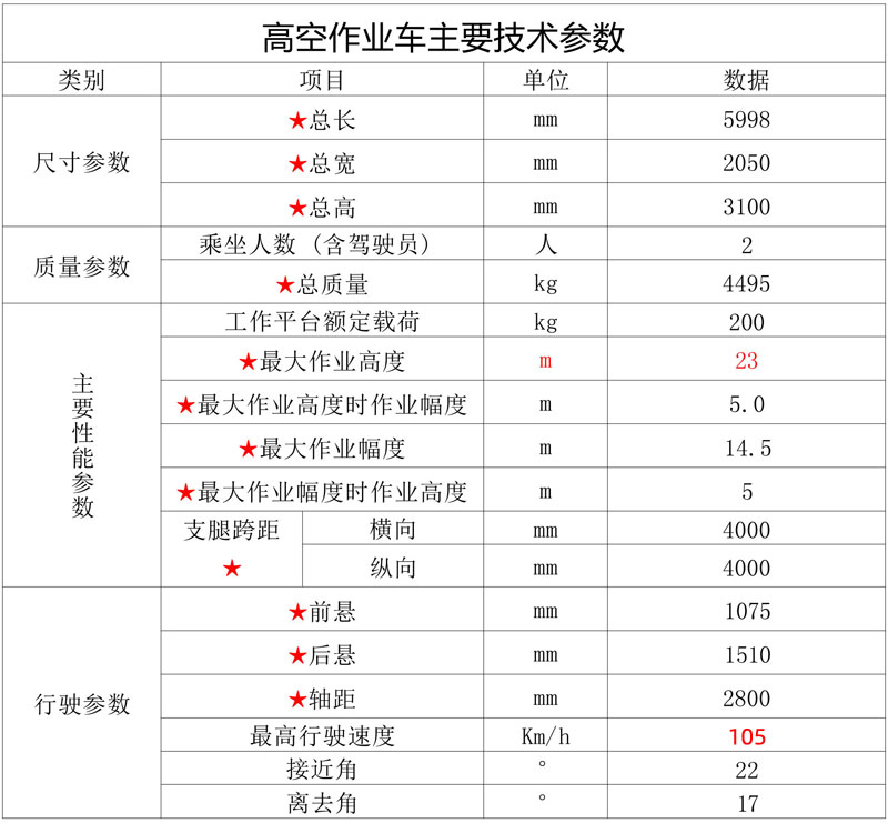 23米江鈴藍牌直臂伸縮式高空工作車-CL5042JGKA6DS