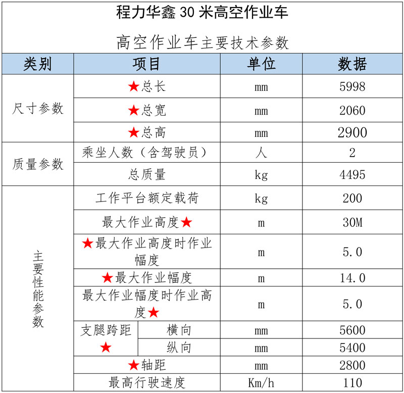 程力華鑫國六福田領(lǐng)航M5藍(lán)牌30米直臂高空作業(yè)車